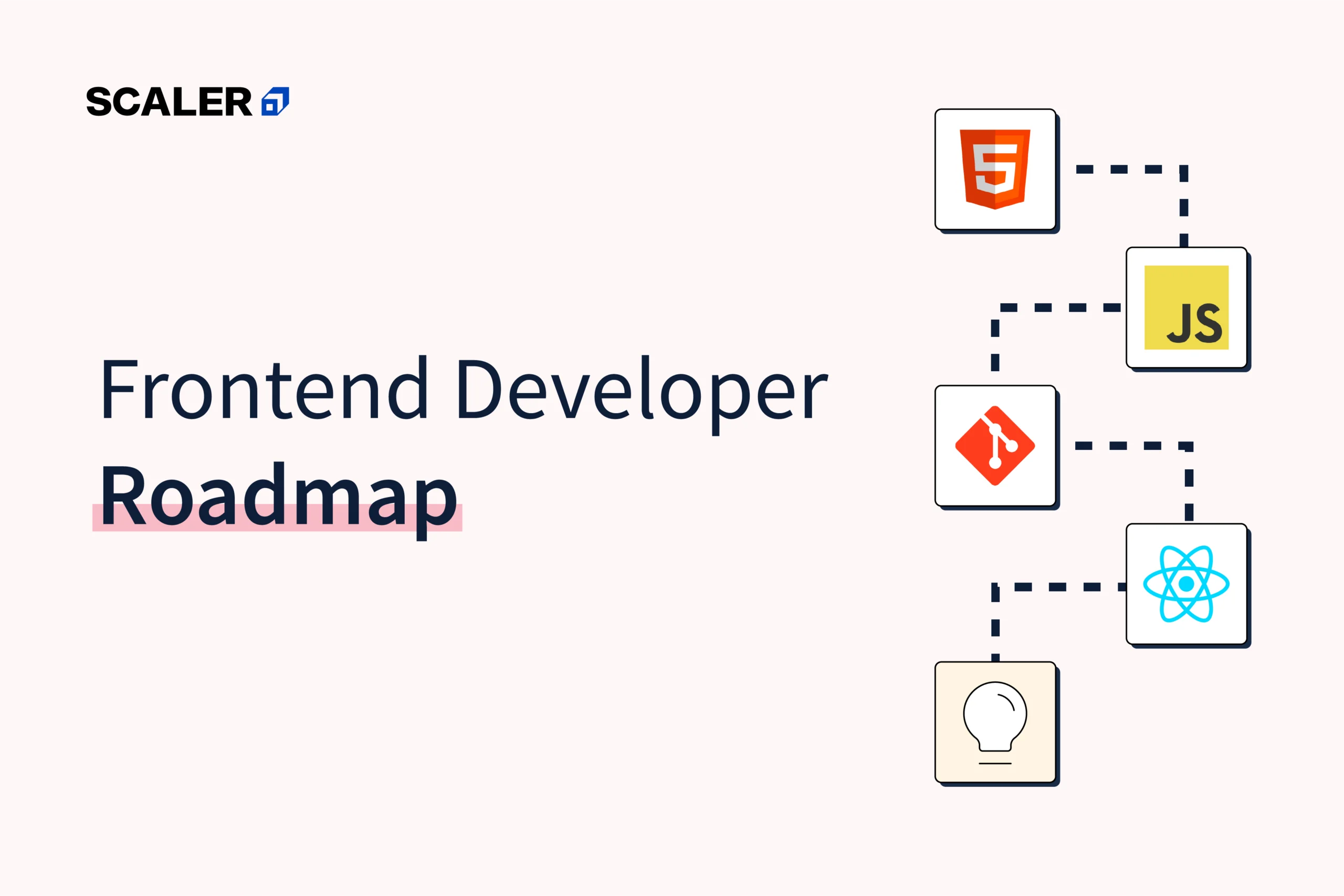 Coding Career Roadmap